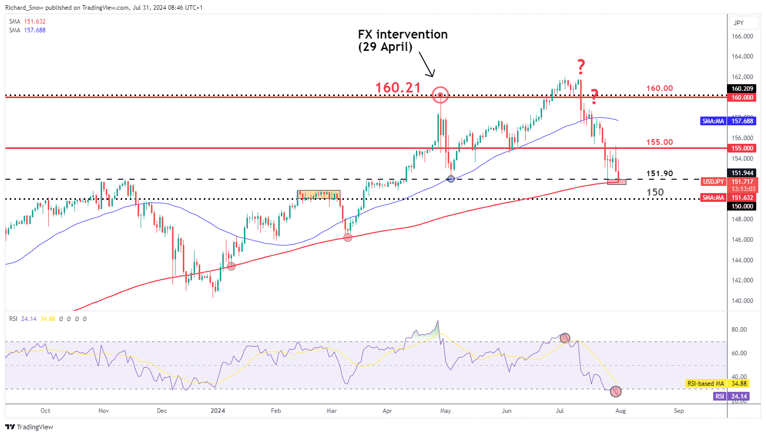 中国汽车流通协会：7月份汽车经销商综合库存系数为1.35 环比下降4.9%