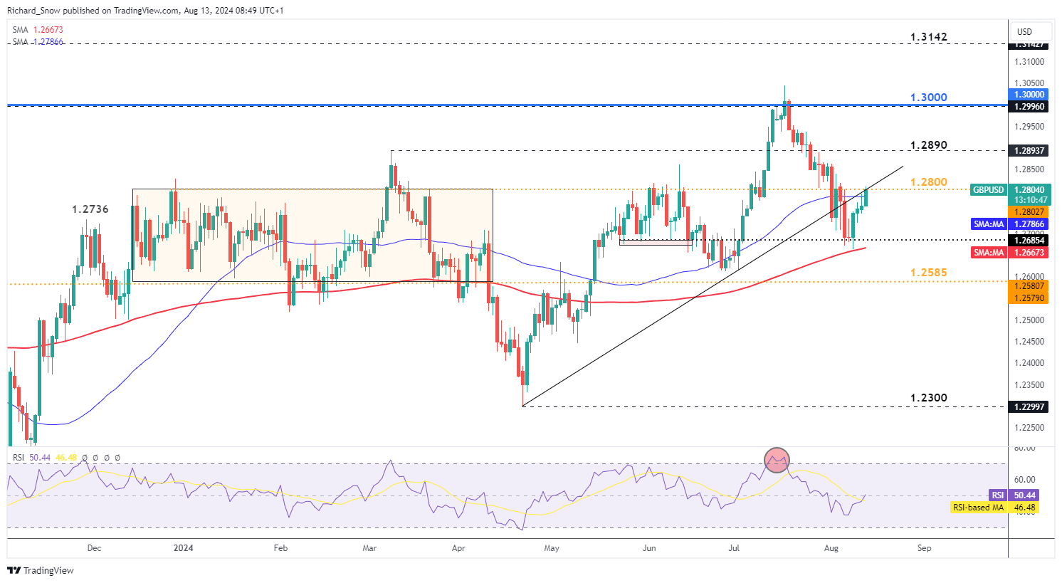 2025年广东高考专科批次投档结束，第二次征集志愿共投出考生2304人