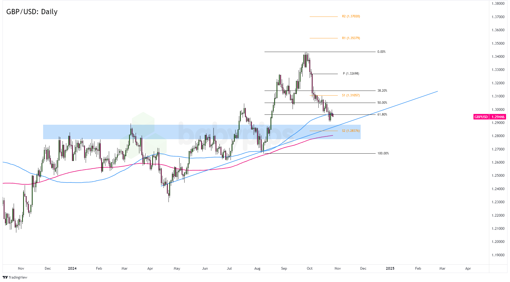 一体化医院废水处理方案