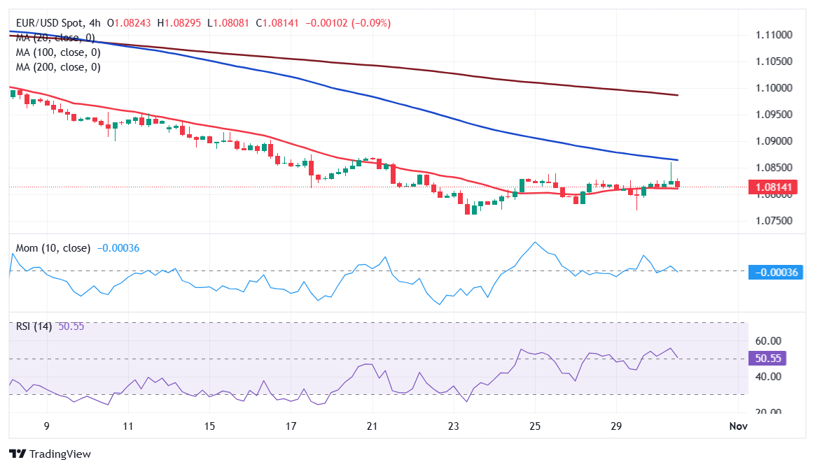 财报前瞻 | 营收预计增长27%，但利润面临压力 MI308许可与AI提价将驱动AMD(AMD.US)股价上涨