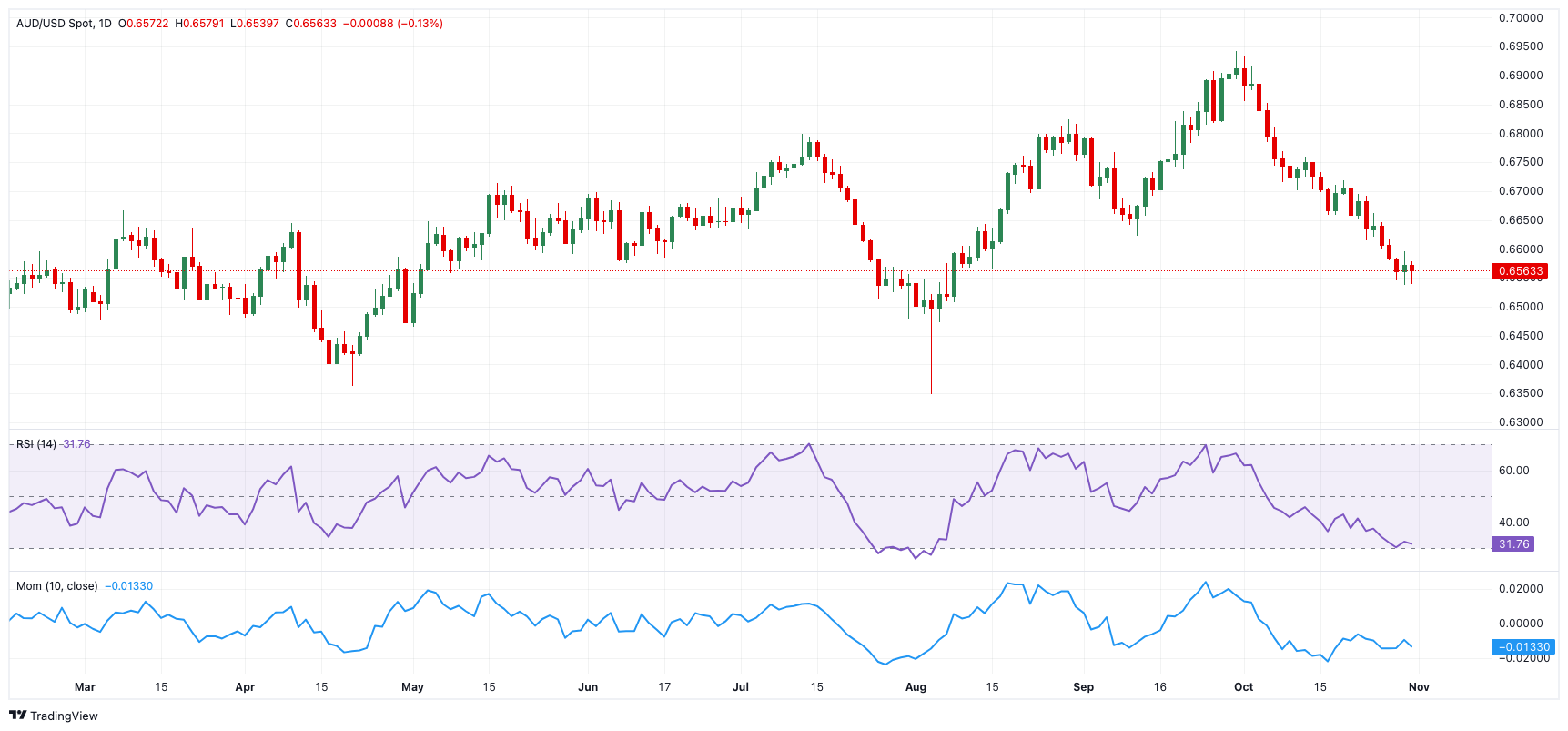 金湾区、经开区雷雨大风预警解除