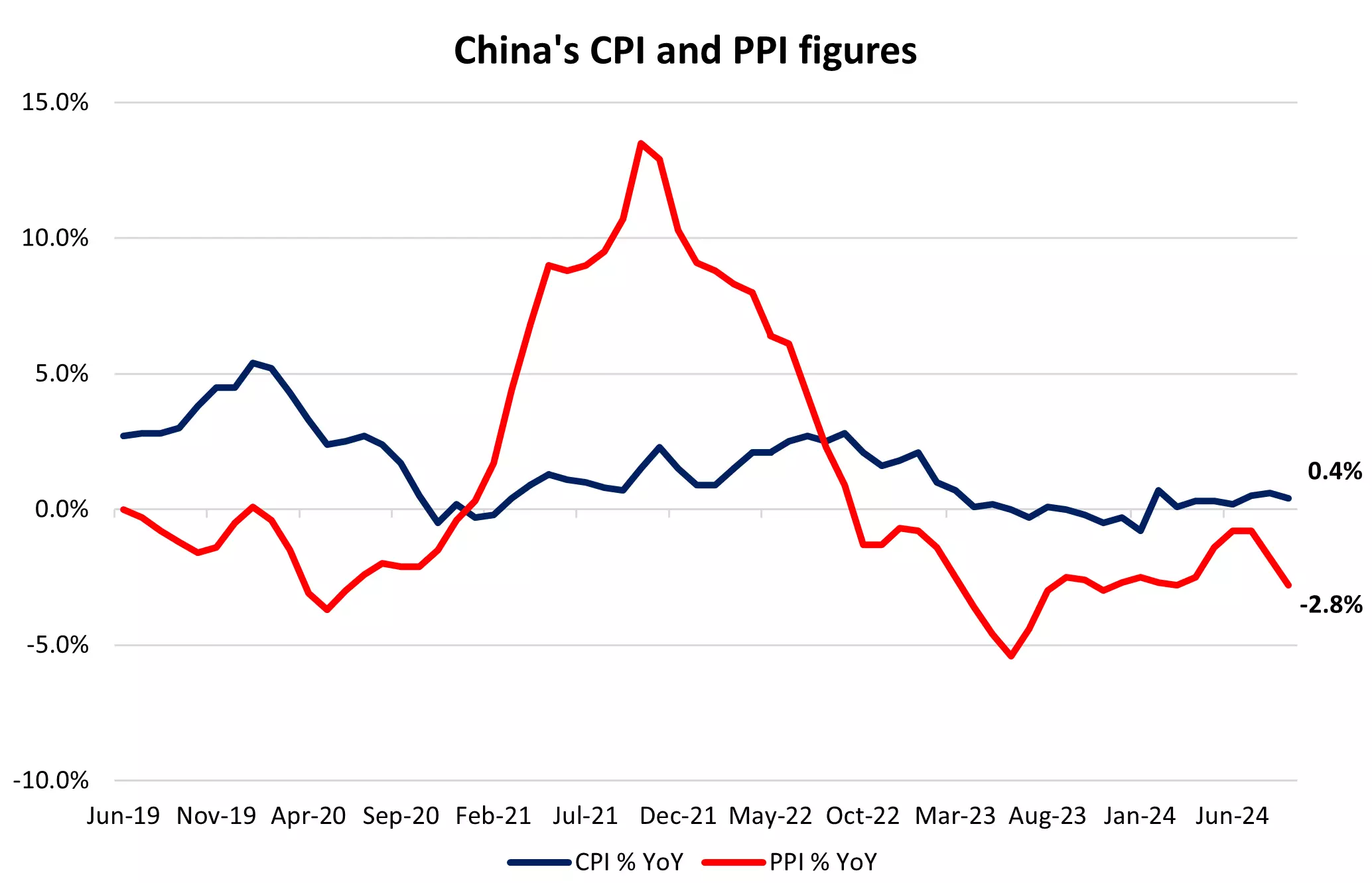 广东空调、电扇订单爆发式增长