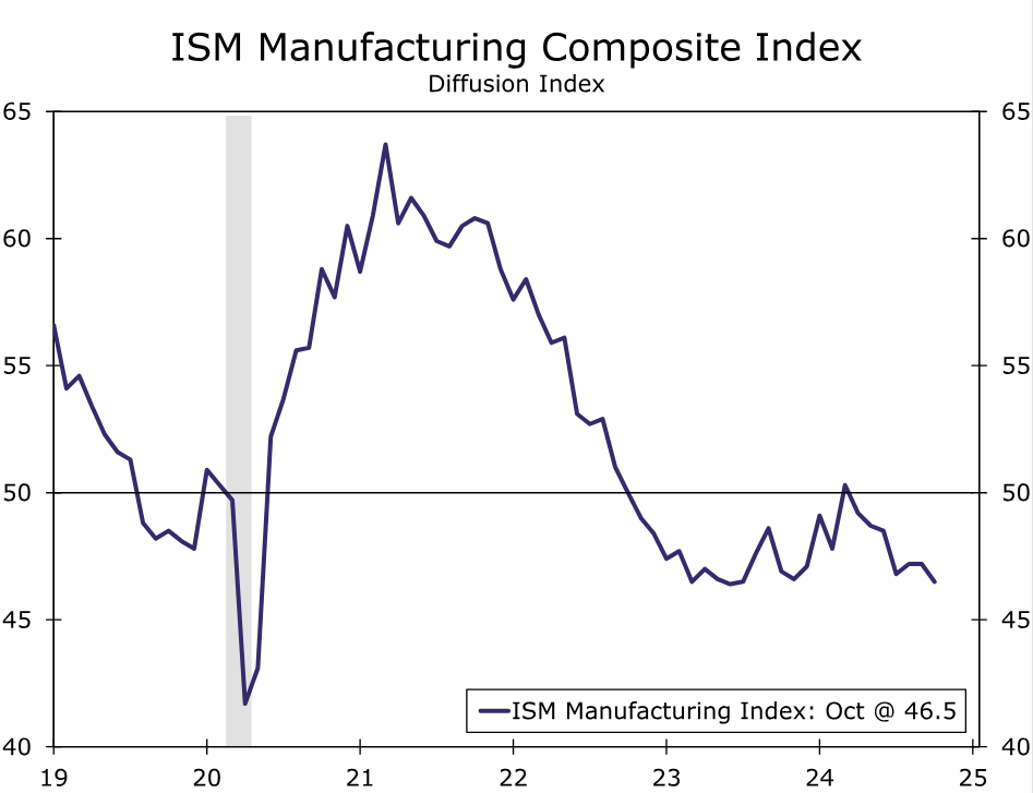 欧元区通胀回升与美联储政策不变，欧洲央行降息预期下降