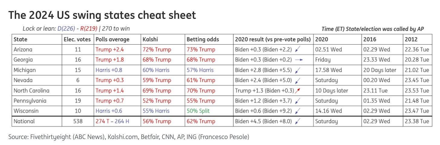 7月份全球制造业偏弱，亚洲制造业保持扩张