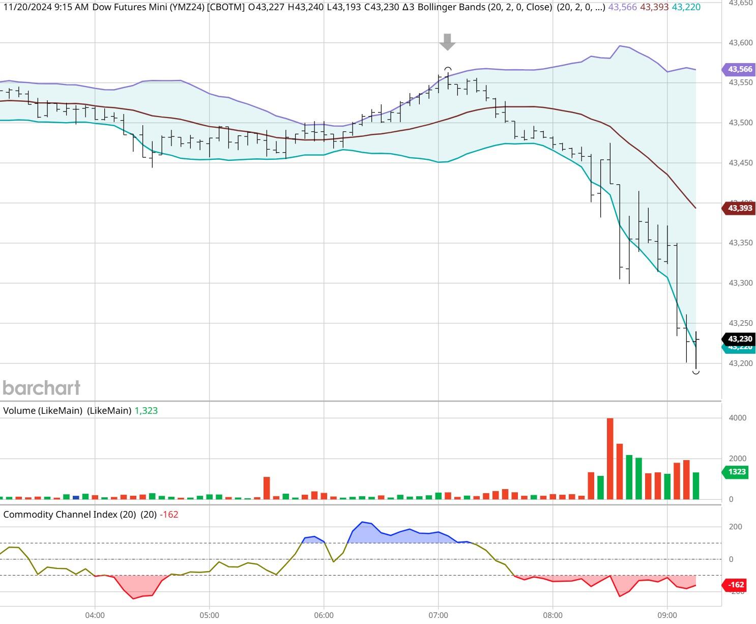 美联储降息“箭在弦上” 全球大类资产将迎来价值重构