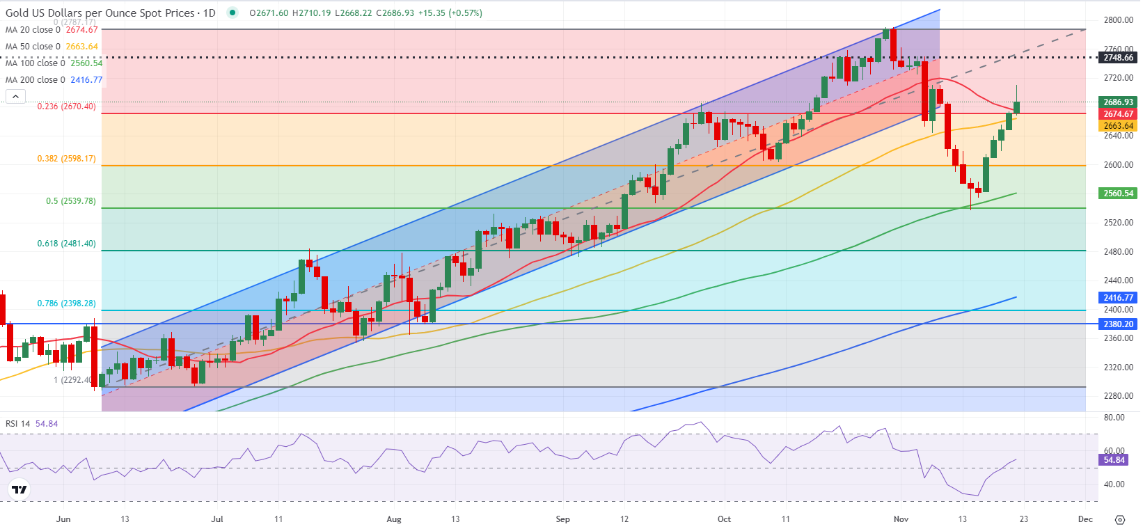 碳钢一体化污水设备价格