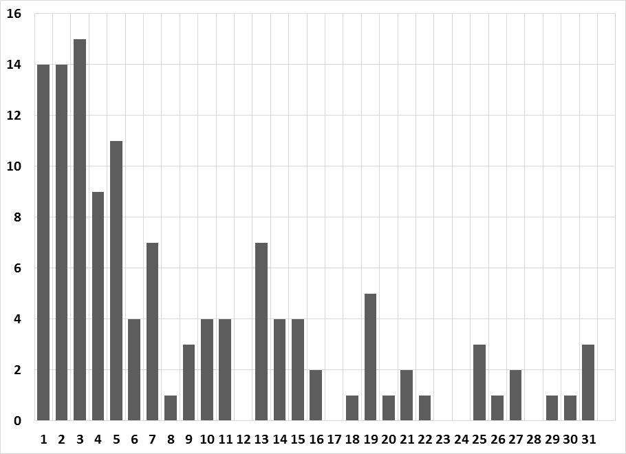 高校毕业生到基层就业，有学费补偿吗？人社部回应