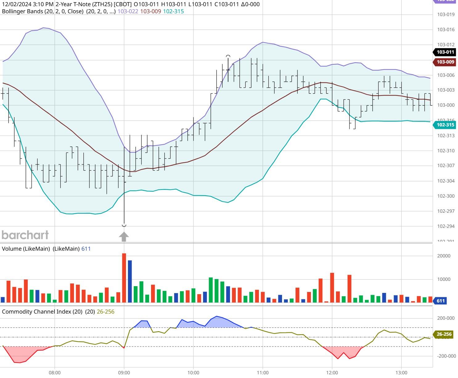 广东三类主体已发行科技创新债券441.05亿元
