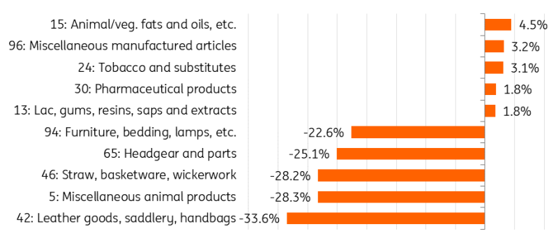 西安起飞航班被曝乘客想摆餐被拒，刁难乘务组！川航回应
