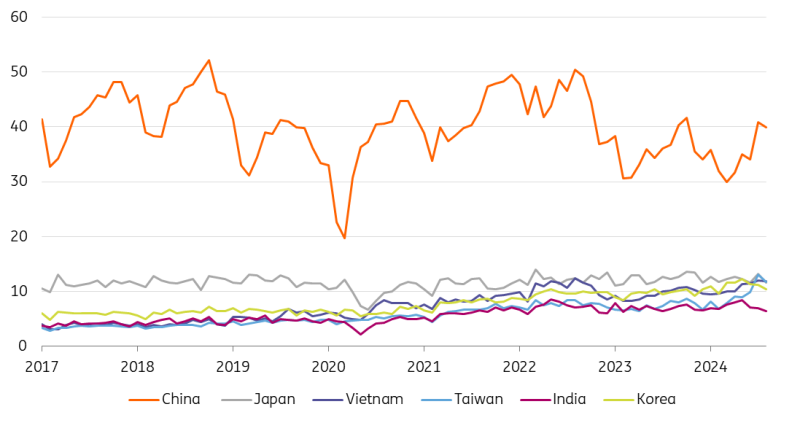 海南省市场监管局部署推进“守底线、查隐患、保安全”专项行动
