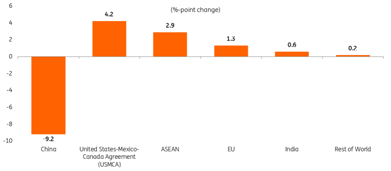 大阪世博会中国馆举行升旗仪式,五星红旗迎风飘扬!