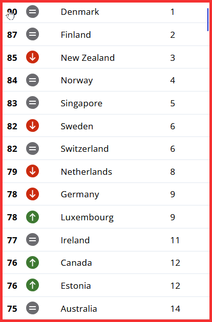 已超去年同期水平，2025暑期档电影总票房达113.45亿