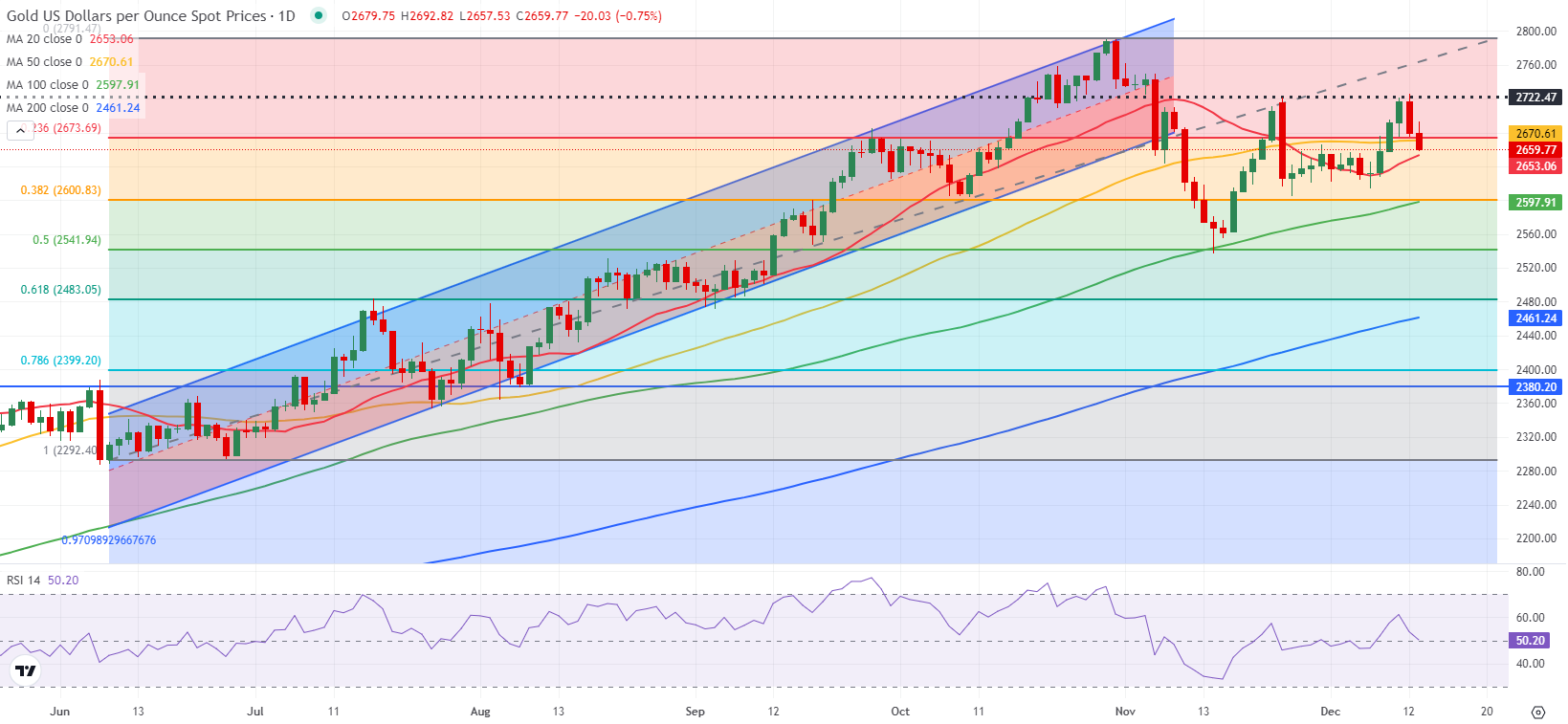 电影《731》发布血证版海报