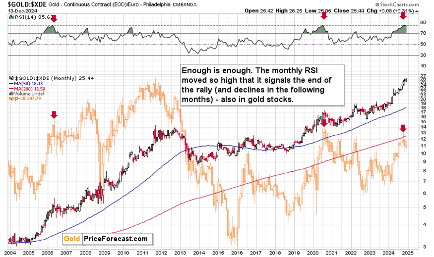 一体化污水处理设备工艺