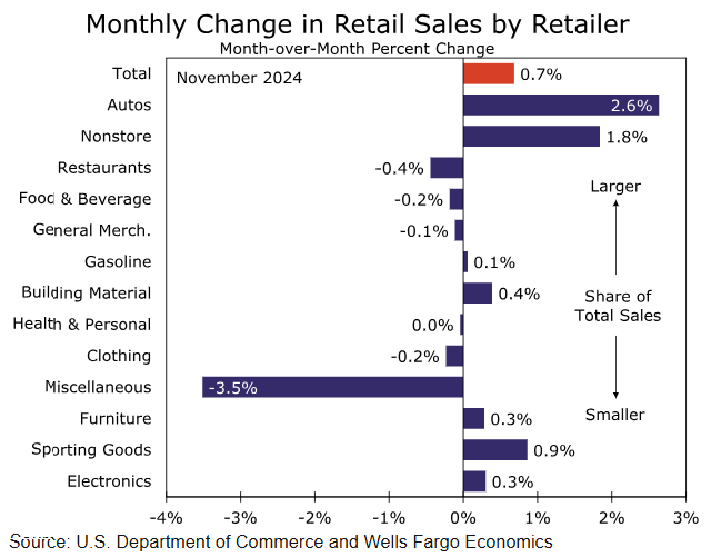 市场情绪发出警报，美股多头增添一忧