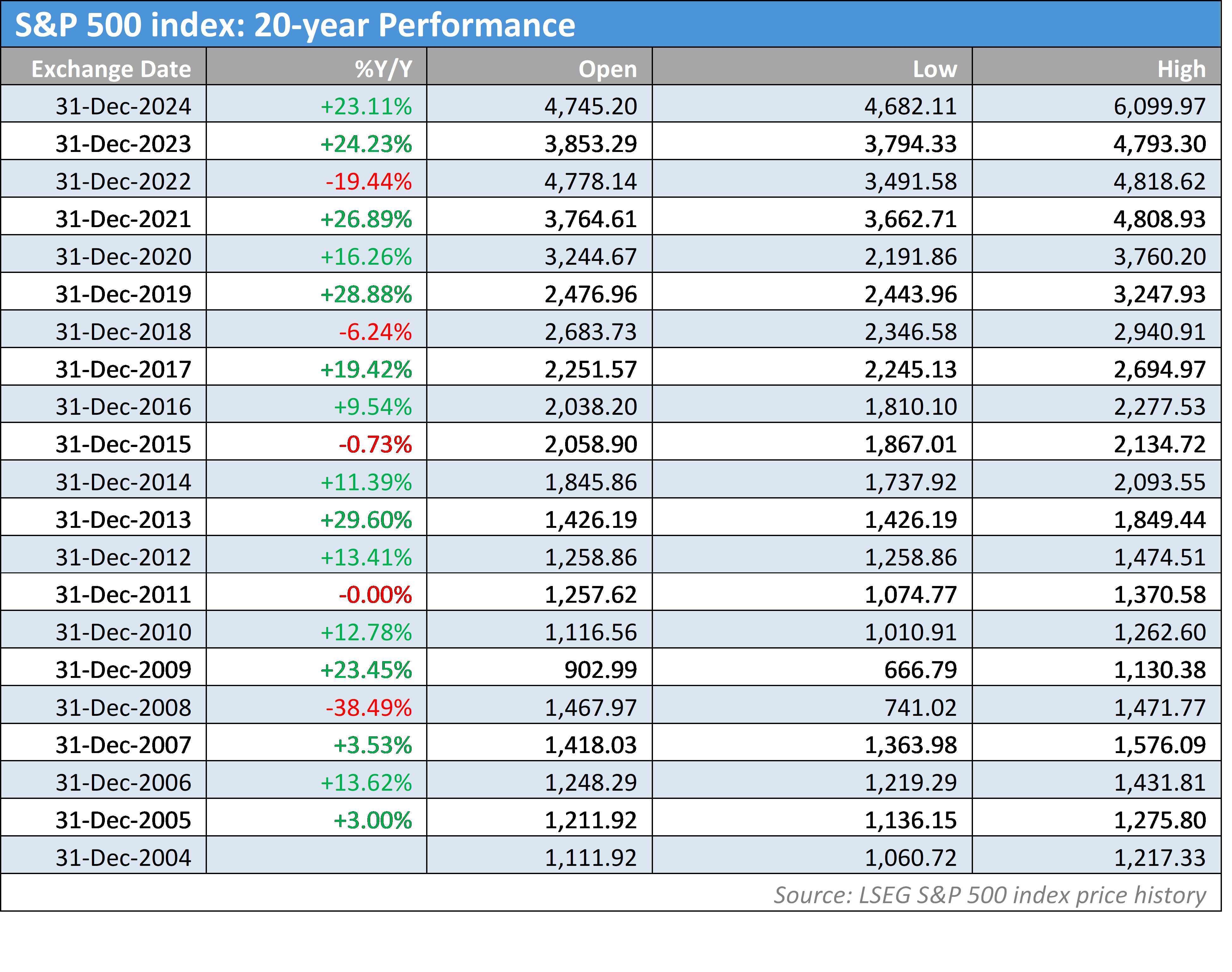 美股动态 | 医疗和制药板块上涨 诺和诺德(NVO.US)涨幅超3%